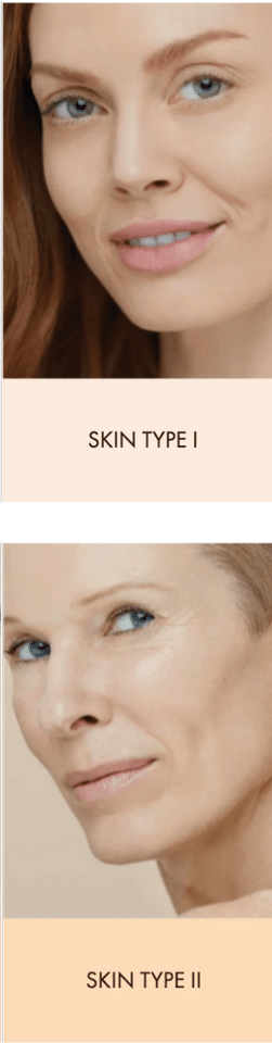 Fitzpatrick Skin Type I One and Fitzpatrick Skin Type II Two